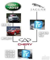 奇瑞suv最新爆料视频,揭秘最新爆料视频亮点与性能解析